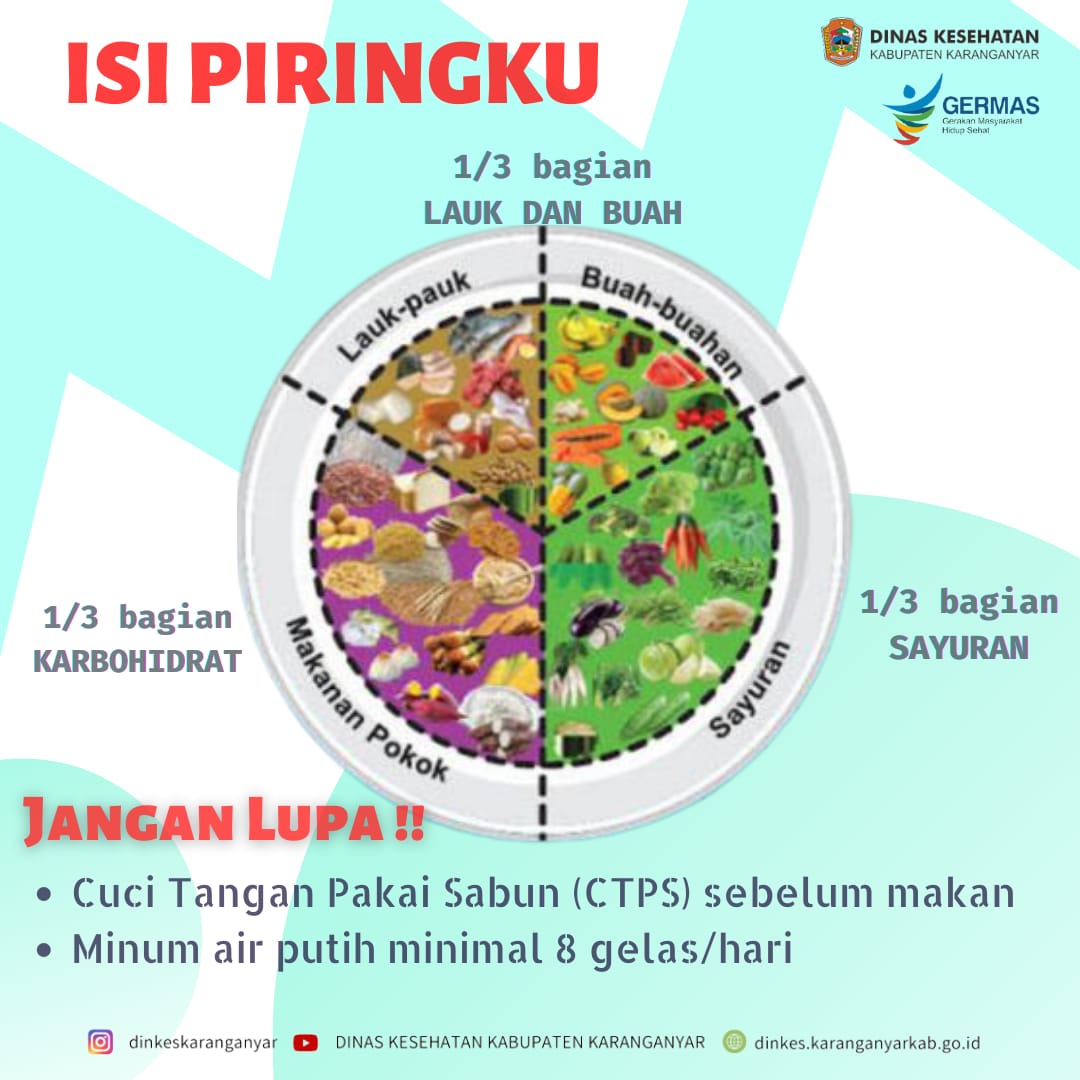 ISI PIRINGKU